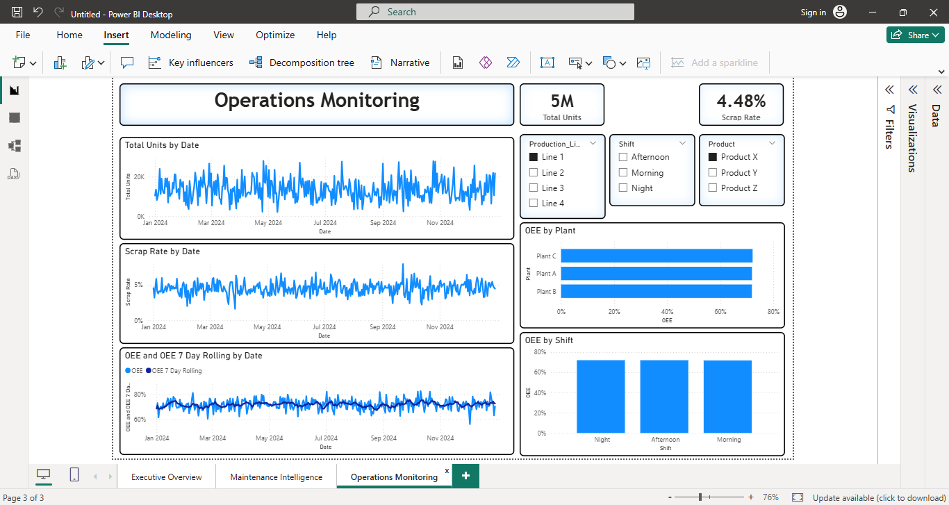 OpsIntel Snapshot 2
